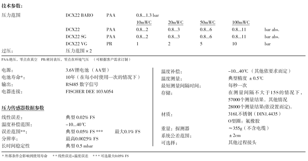 参数.jpg