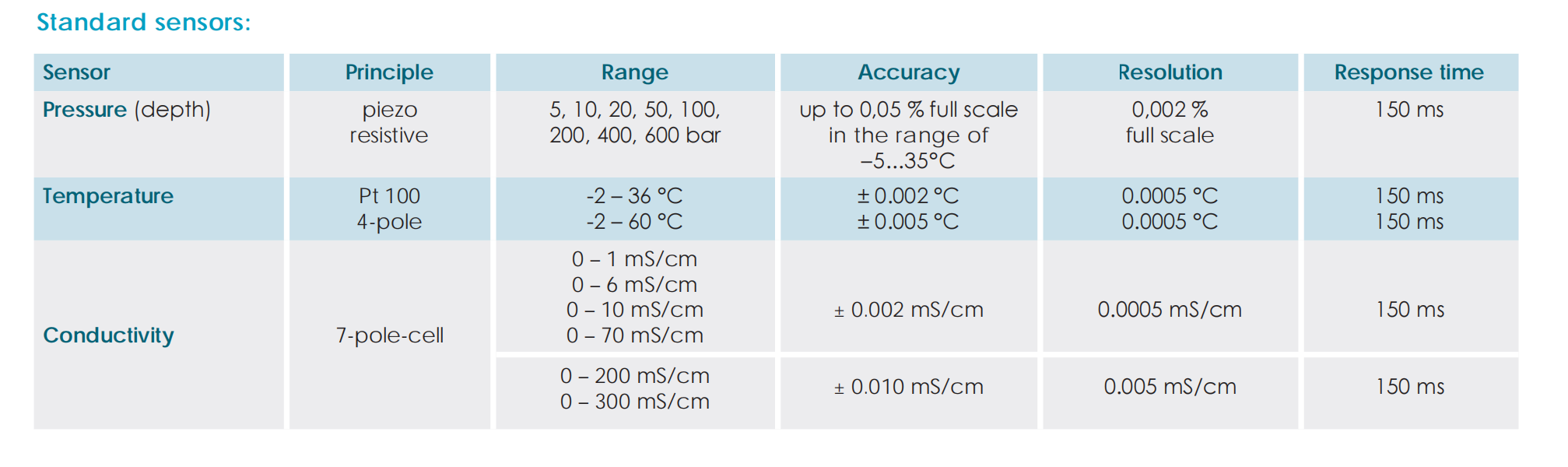 CTD90M参数.jpg